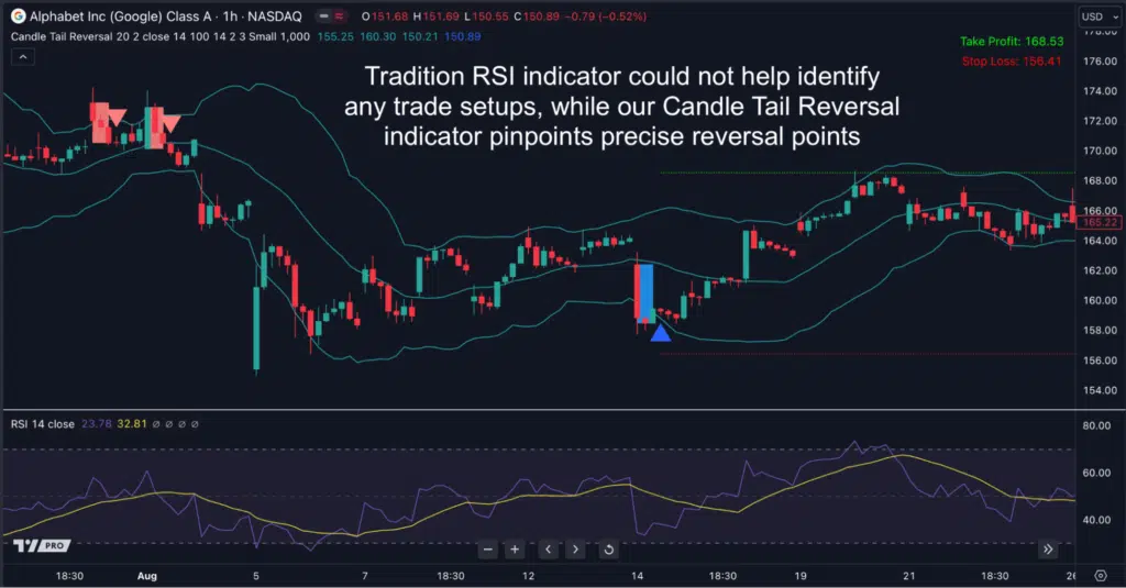 reversal trading