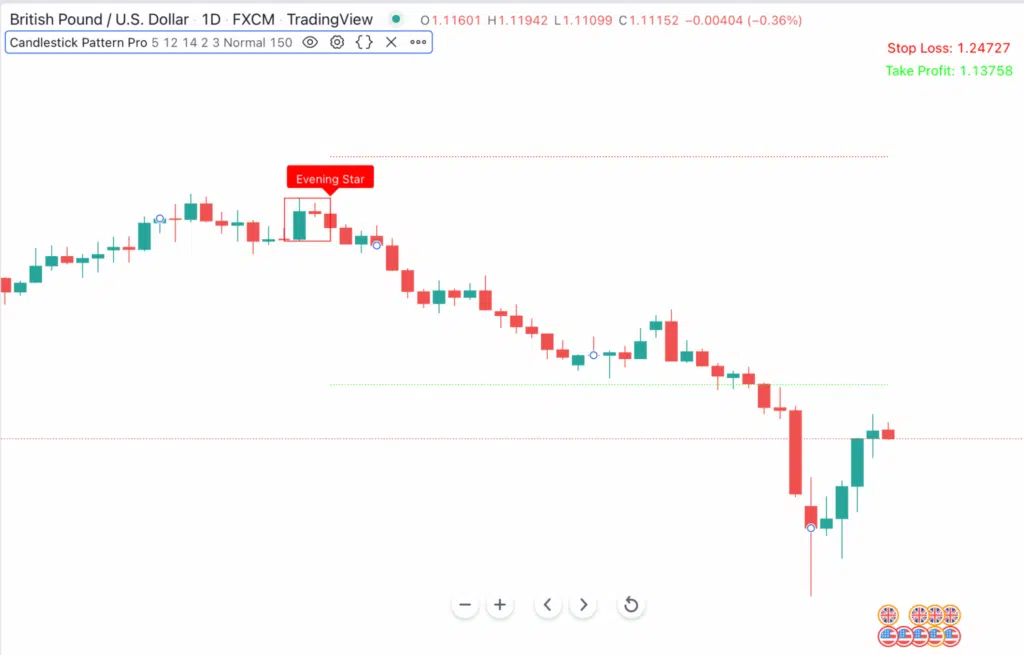 Evening Star reversal pattern