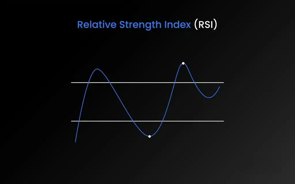 RSI trading strategy