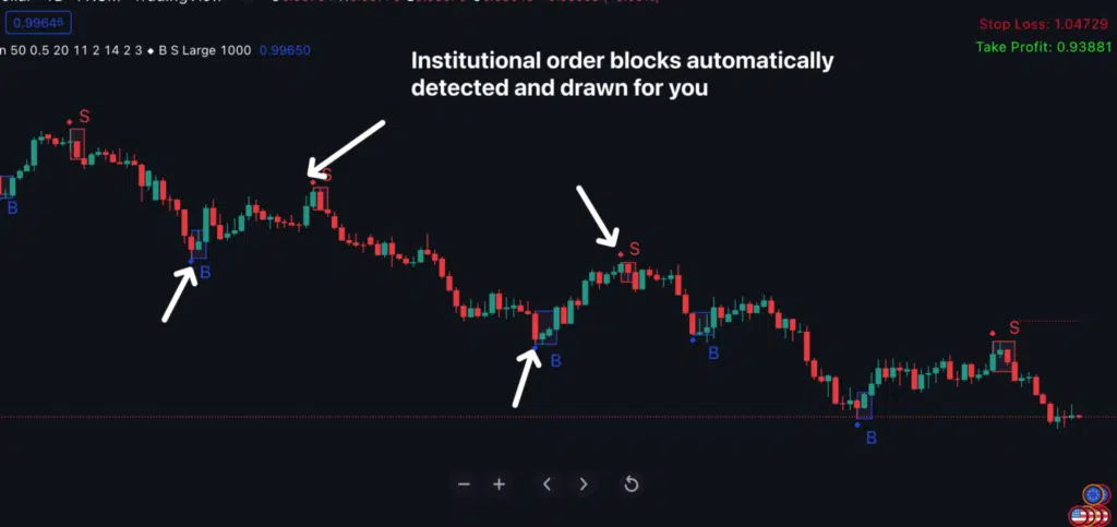 order blocks trading