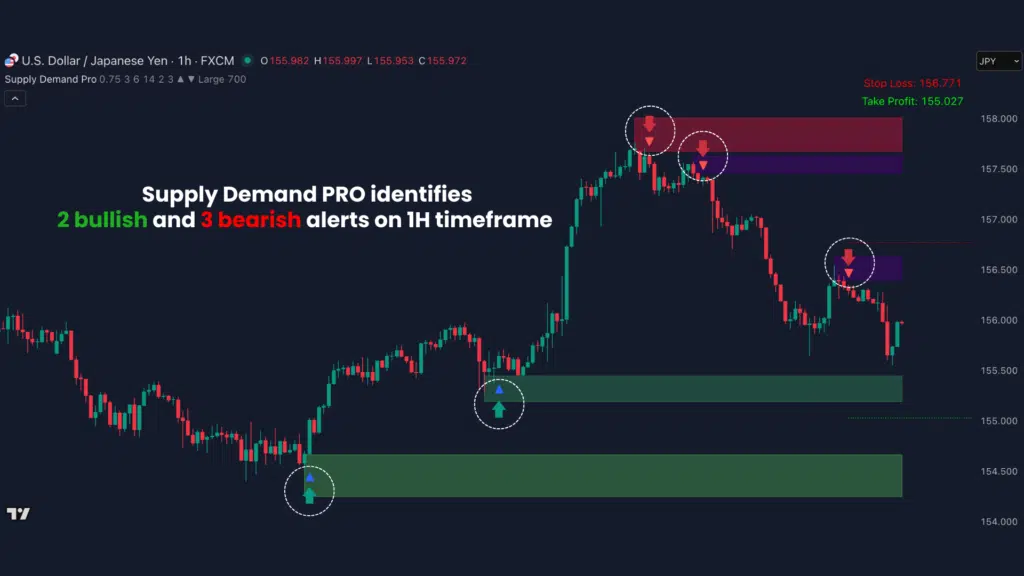 Supply Demand Pro: A Complete Guide To Trading Supply And Demand Zones ...