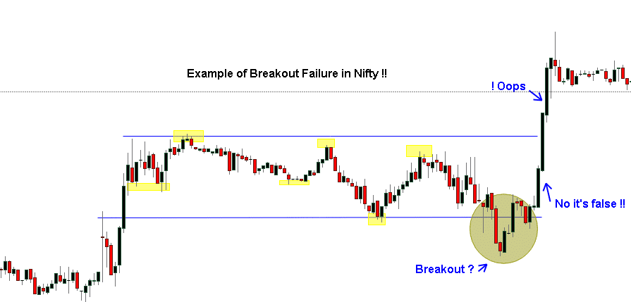price action trading strategies