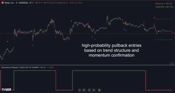 Momentum Pullback for Tradingview