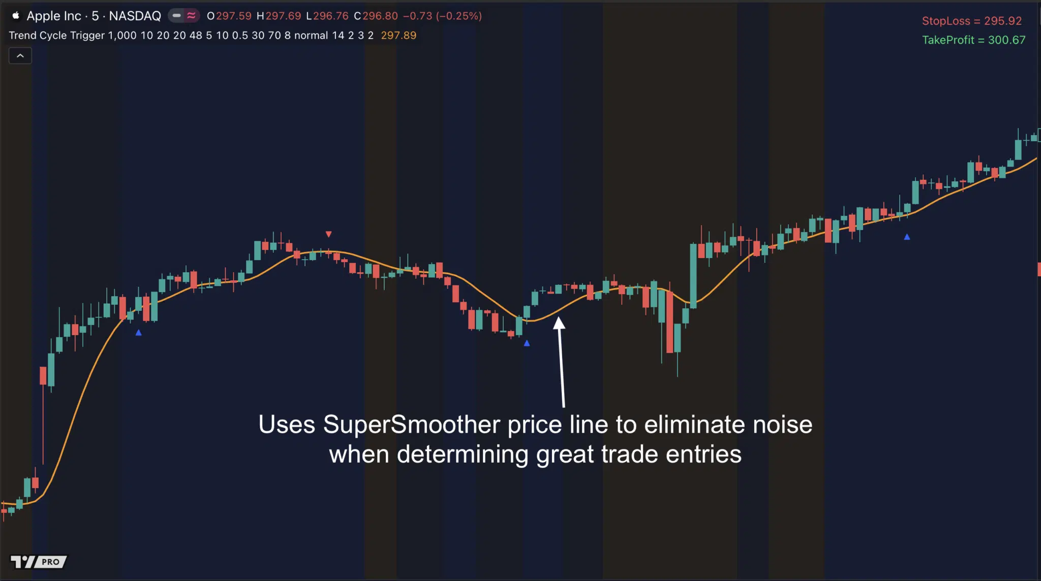 Trend Cycle Trigger