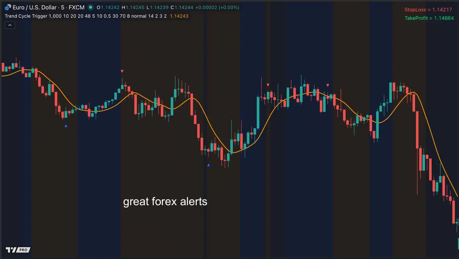 Forex: EUR/USD, 5-minute chart.