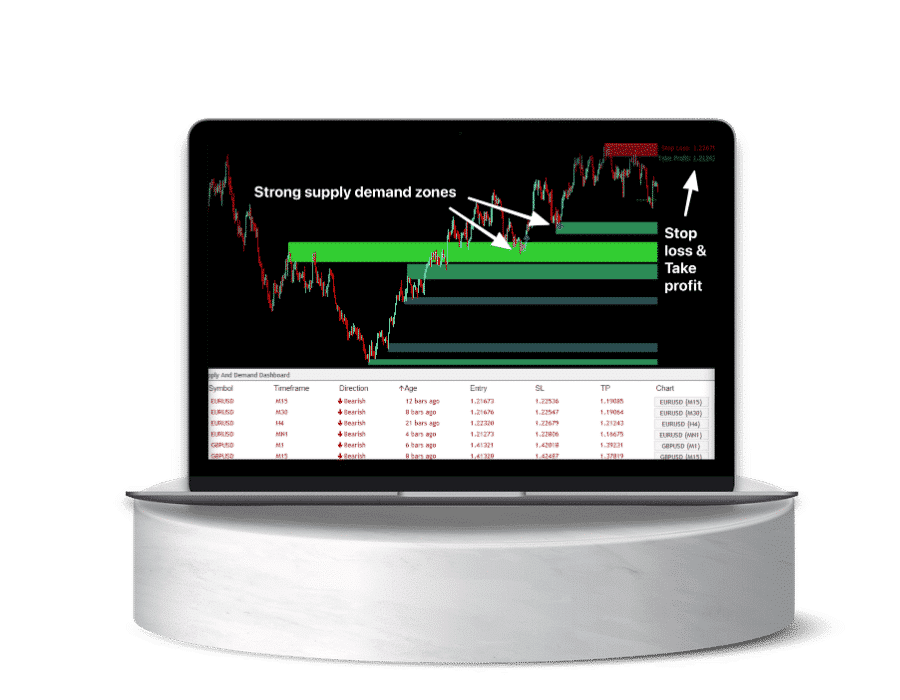 dashboard indicators